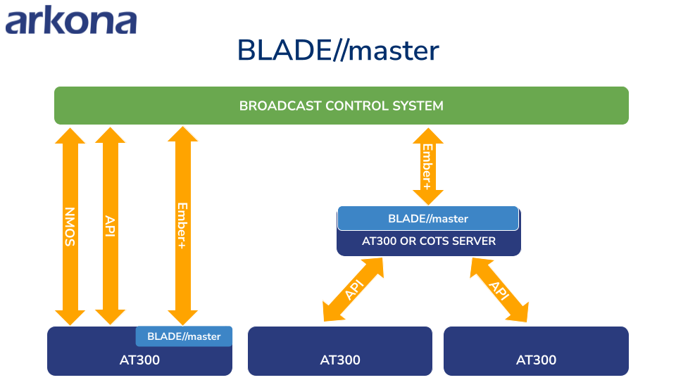 arkona BLADEmaster.png