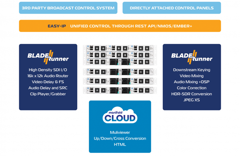 arkona-IBC-2024-Preview-7.26.2024_789_514_s.png